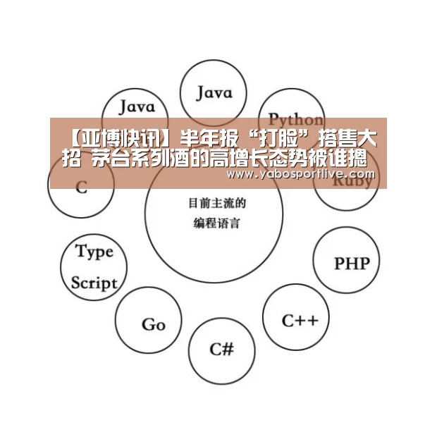 【亚博快讯】半年报“打脸”搭售大招 茅台系列酒的高增长态势被谁摁住了?(图2) 亚博聚合